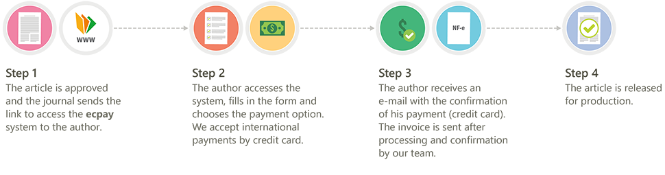 ECPay flowchart