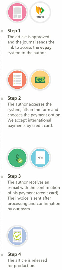 ECPay flowchart